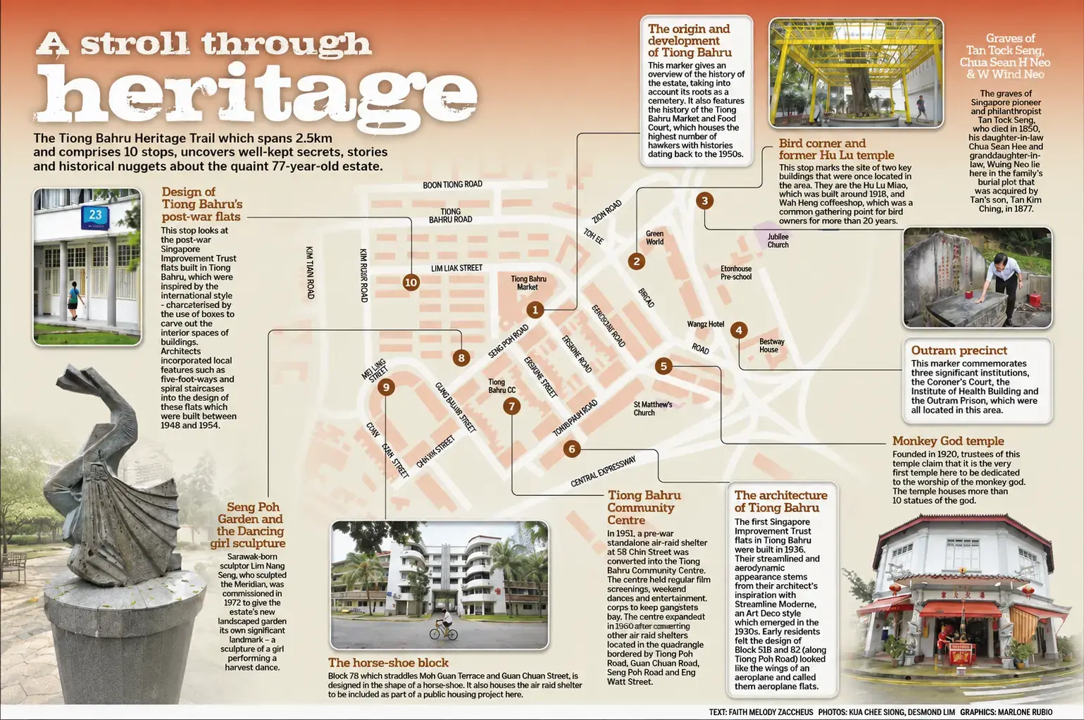 An infographic map titled "A stroll through heritage," detailing the 2.5km Tiong Bahru Heritage Trail with 10 numbered stops. The graphic features a street map surrounded by text boxes and photographs highlighting landmarks such as post-war flats, the Monkey God temple, and historical graves.